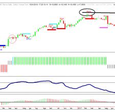 Lyxor Brazil (IBOVESPA) UCITS ETF C.